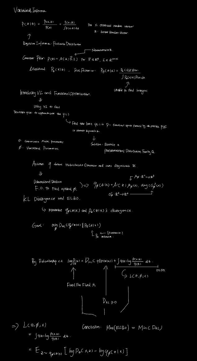 elbo_kl_divgce_machinelearning_1.png
